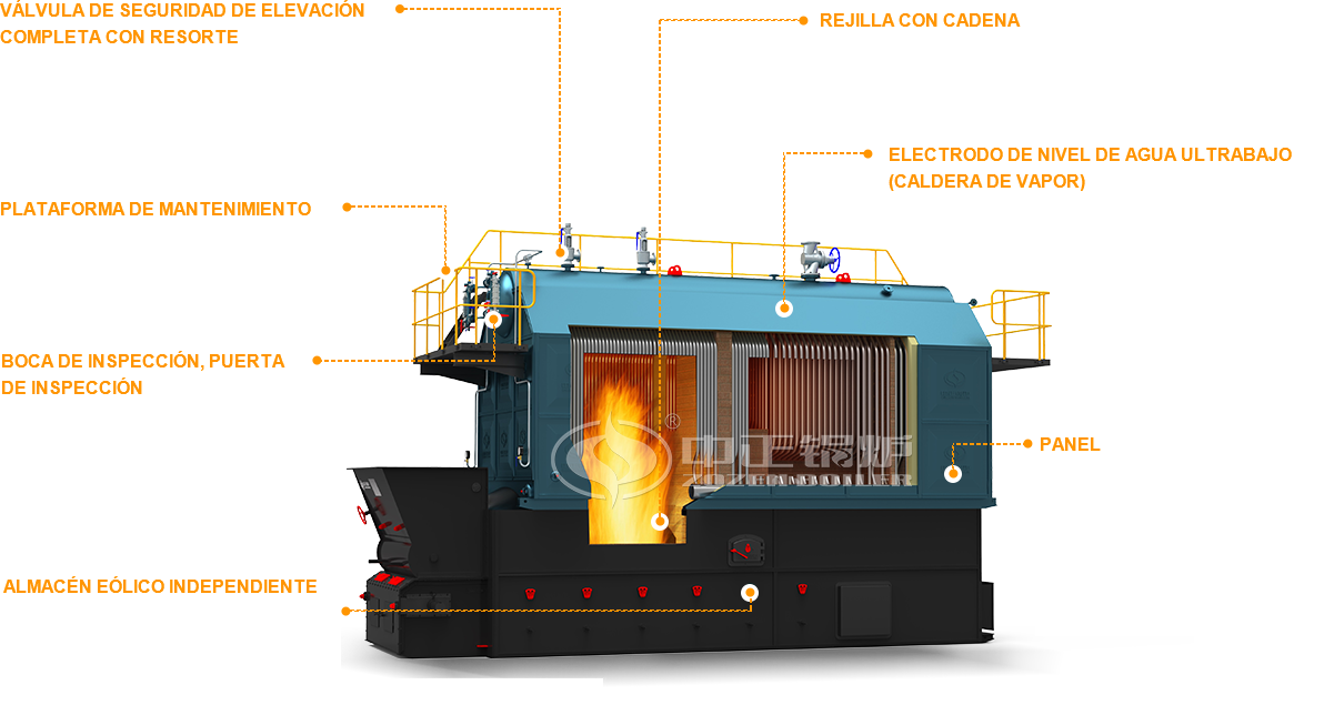 Sistema de caldera de vapor de biomasa SZL