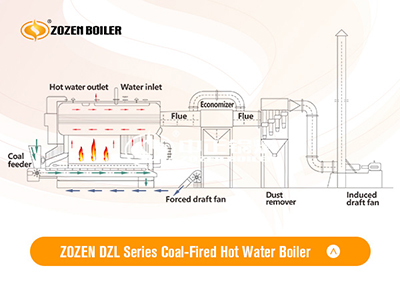 Diagrama esquemático de la caldera de agua caliente a carbón ZOZEN